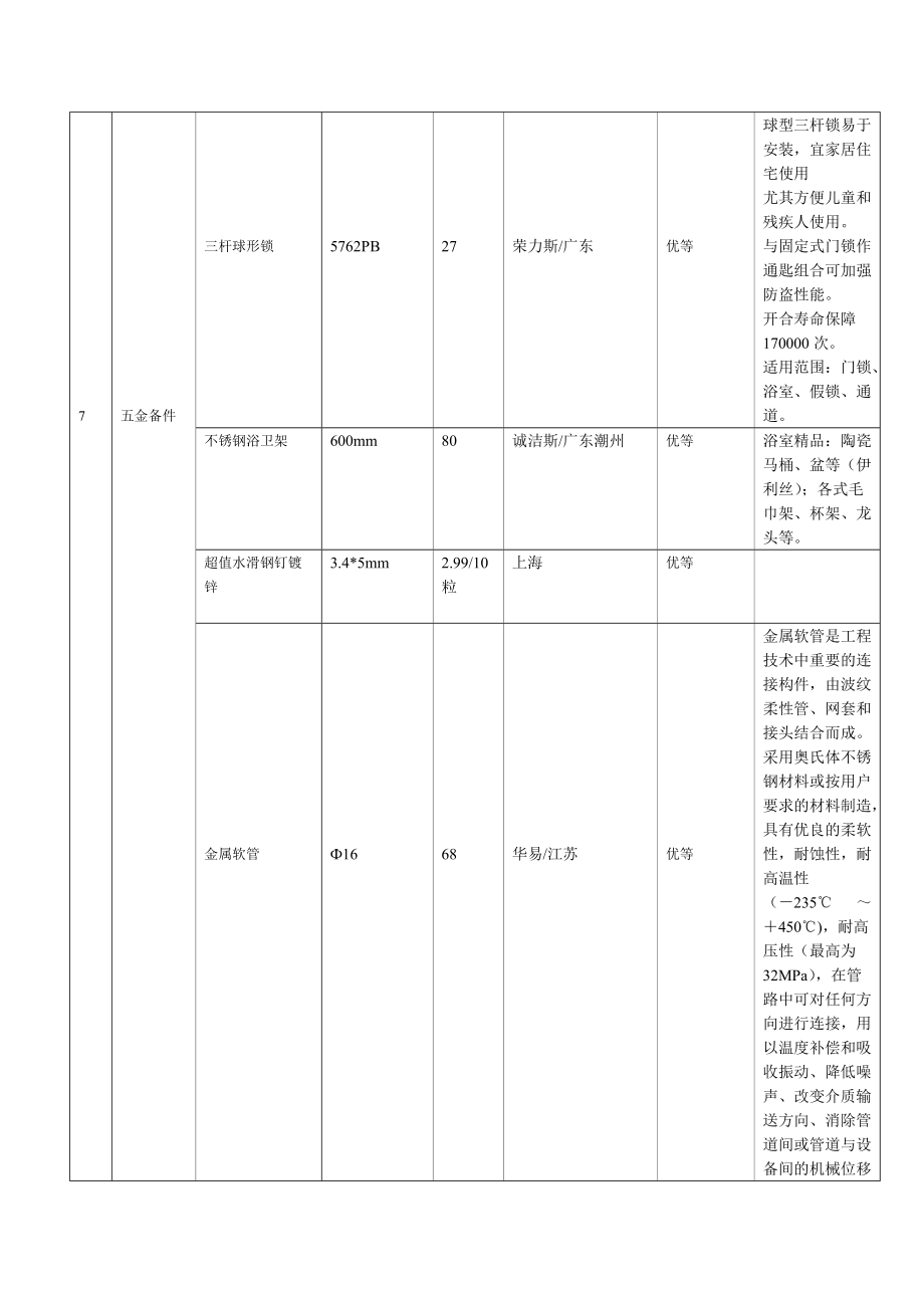 材料价格调查表.docx_第3页