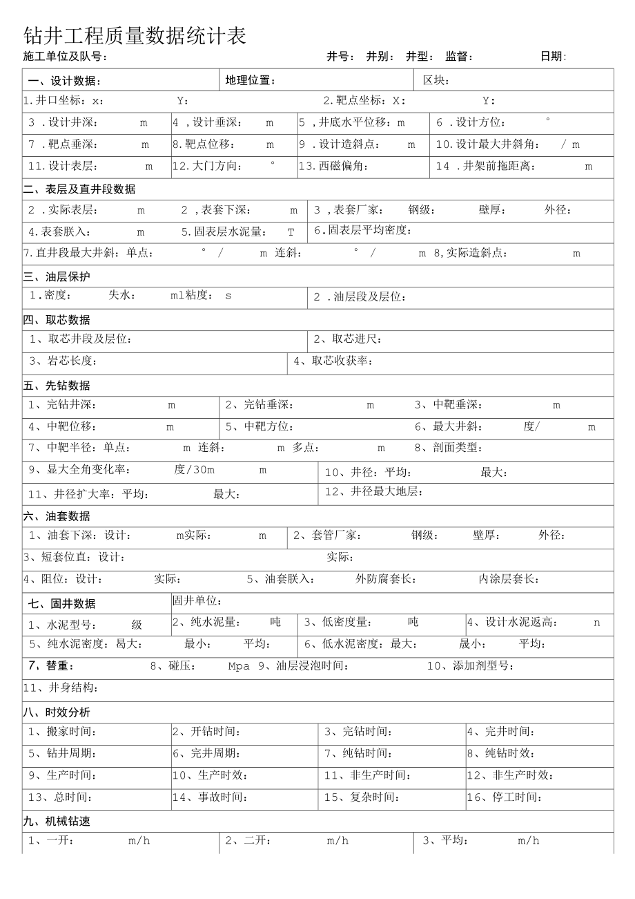 钻井工程质量数据统计表.docx_第1页