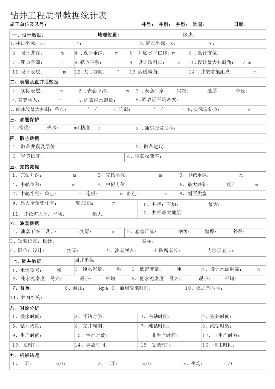 钻井工程质量数据统计表.docx_第3页