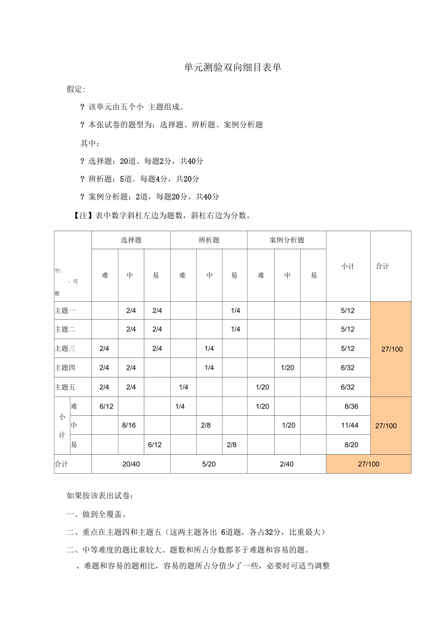 单元测验双向细目表单.docx_第1页