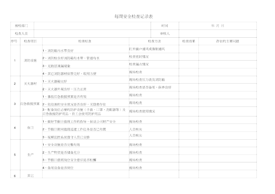 安全隐患排查记录.doc_第2页