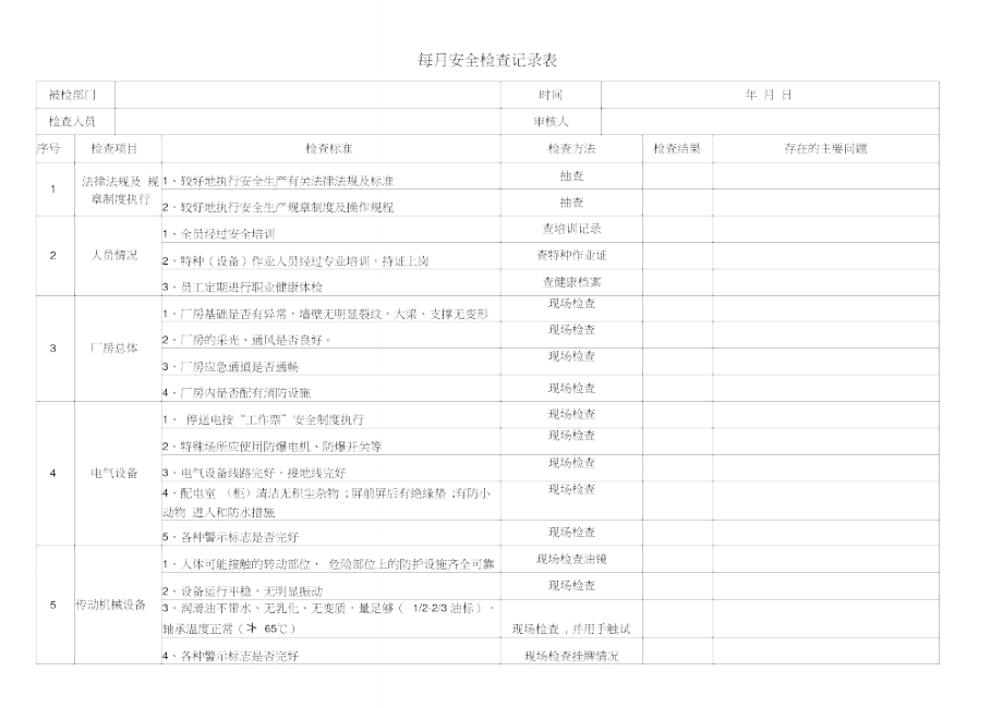 安全隐患排查记录.doc_第3页