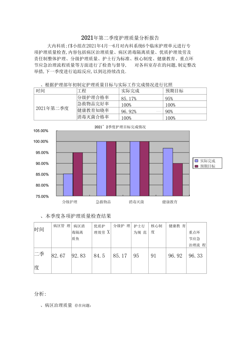 2015年第二季度护理质量分析报告.docx_第1页