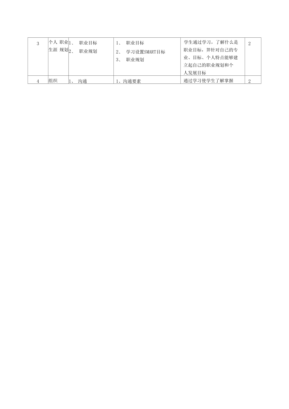 天津滨海职业学院专业标准课程标准编制与教学资源建设方案.docx_第2页