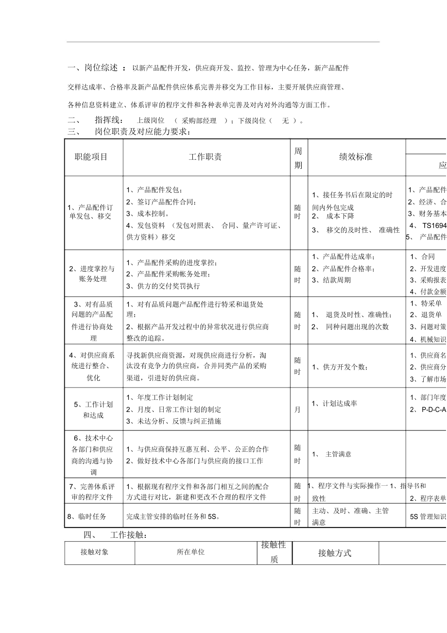 配件采购岗位说明书[最新].docx_第1页