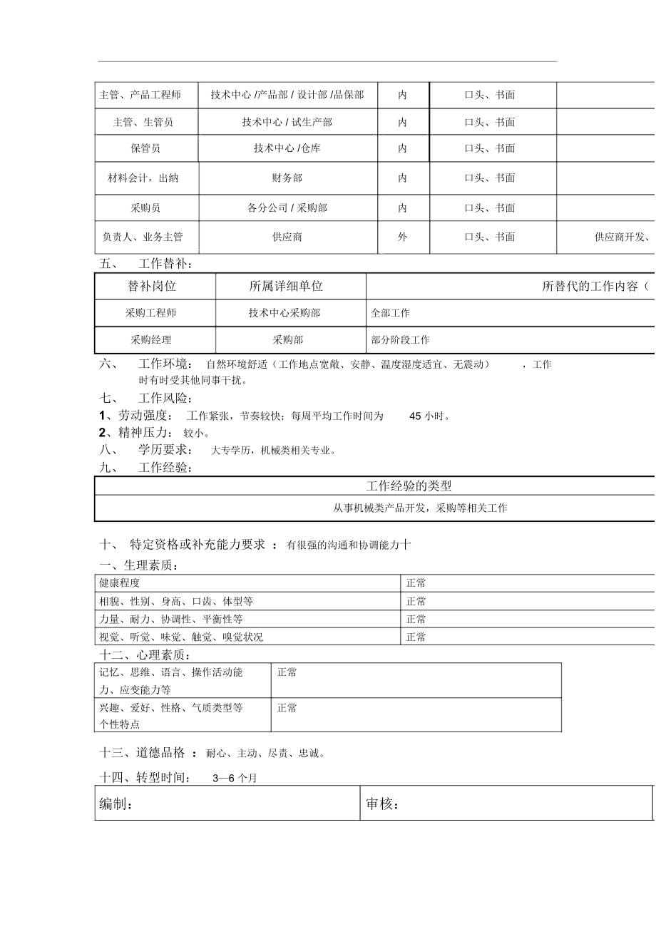 配件采购岗位说明书[最新].docx_第2页