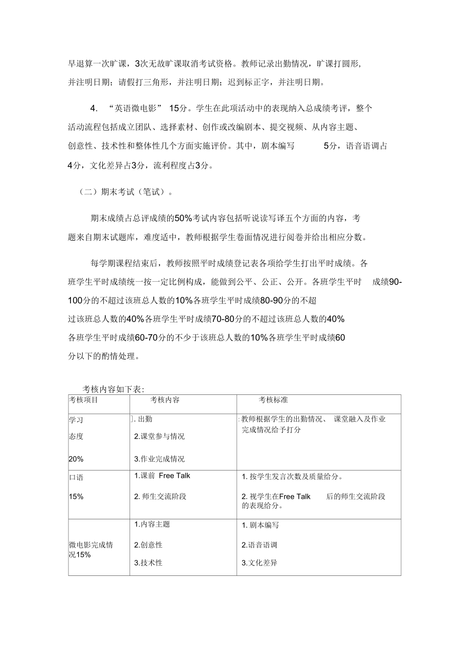 大学英语考核细则.docx_第2页