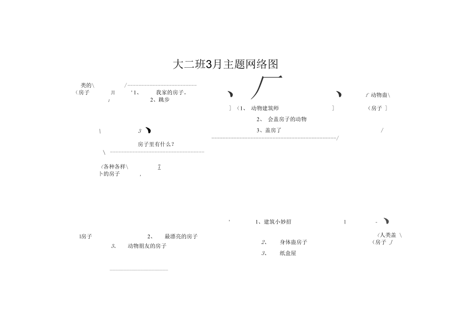 大班下学期3月主题网络图.docx_第1页