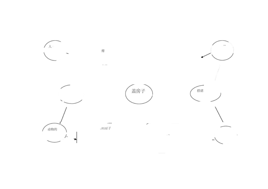 大班下学期3月主题网络图.docx_第2页