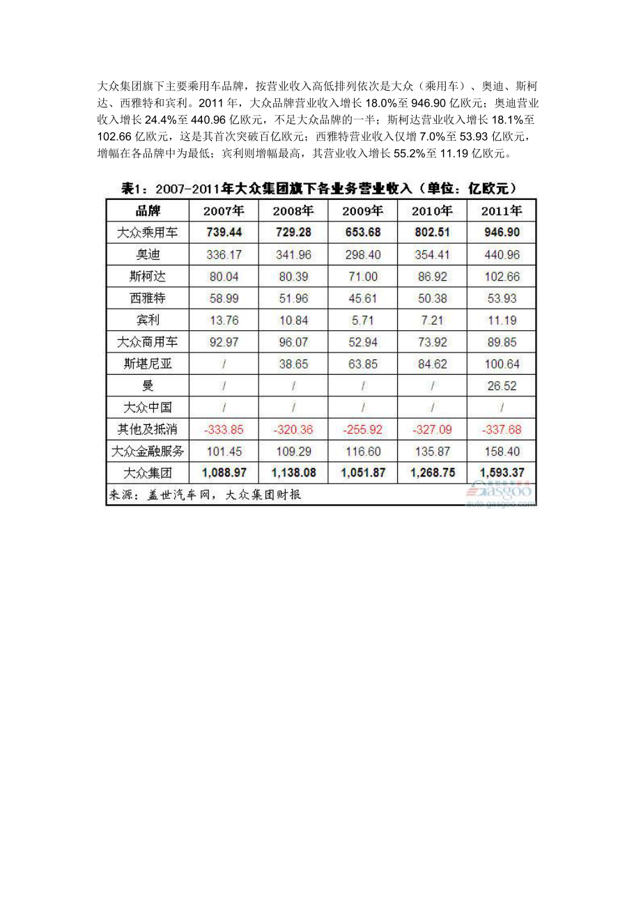 过去五年大众集团及各品牌营业利润简析(上).docx_第2页