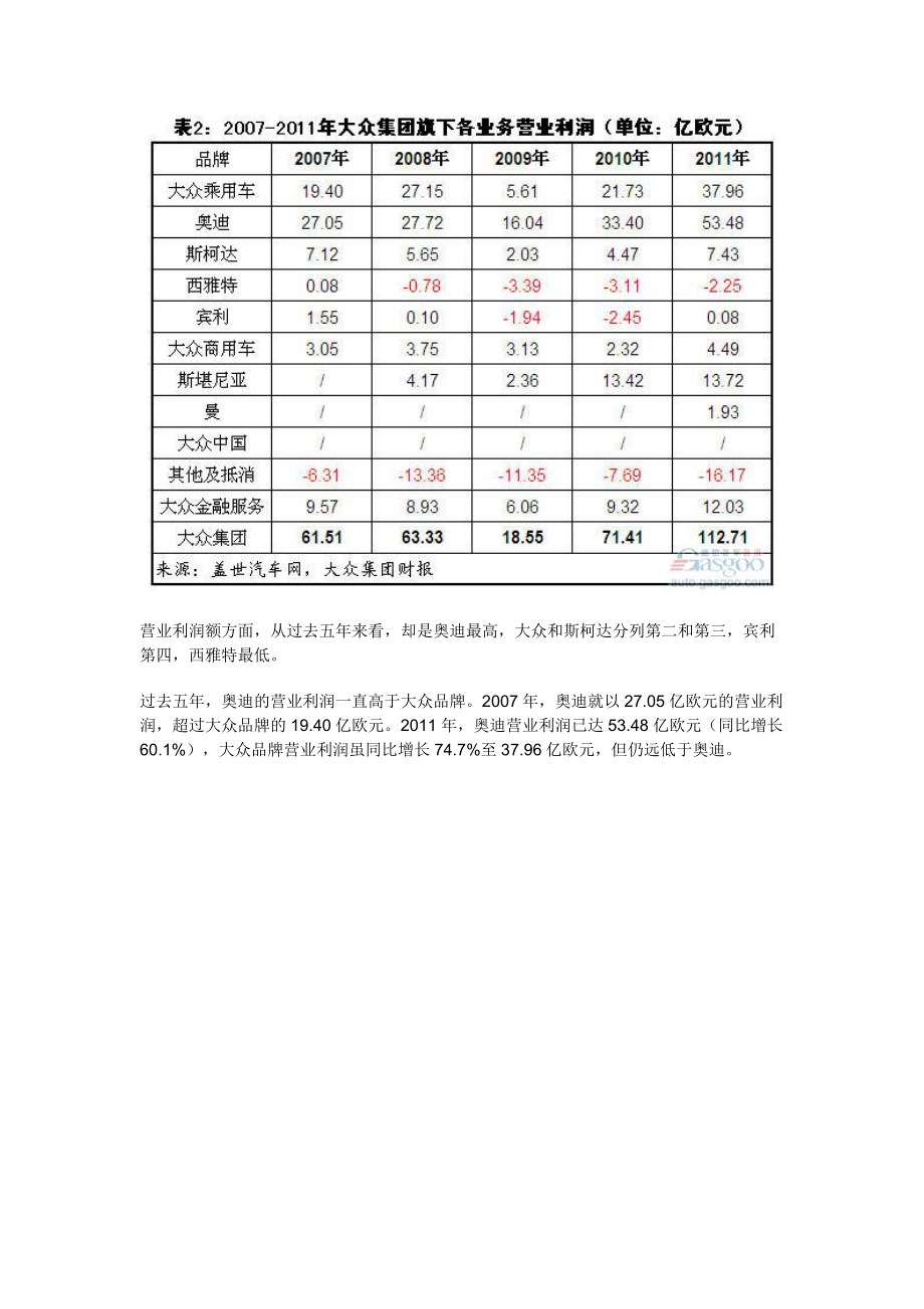 过去五年大众集团及各品牌营业利润简析(上).docx_第3页