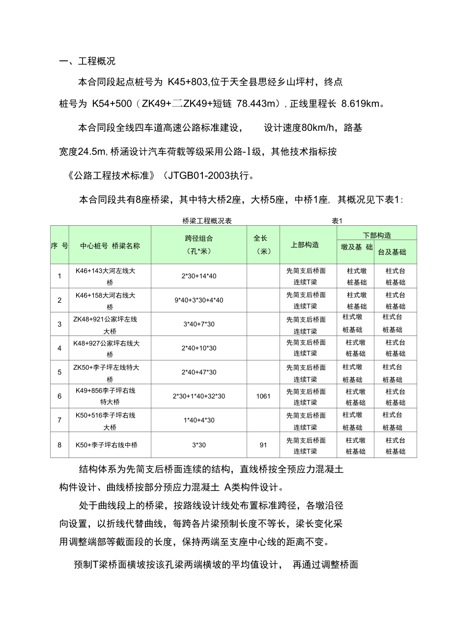 预制T梁总结.doc_第2页