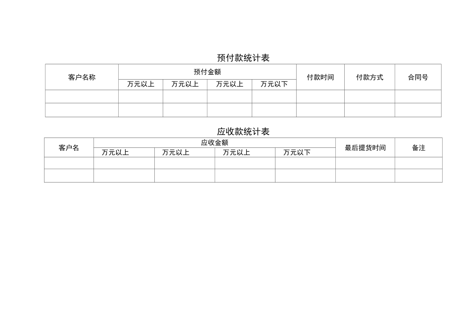 预付应收款统计表.doc_第2页