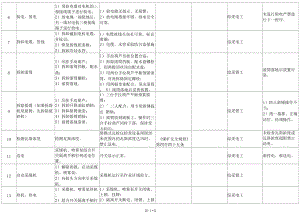 更换采煤机摇臂标准作业流程.docx