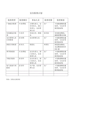 安全检查计划及检查表.doc