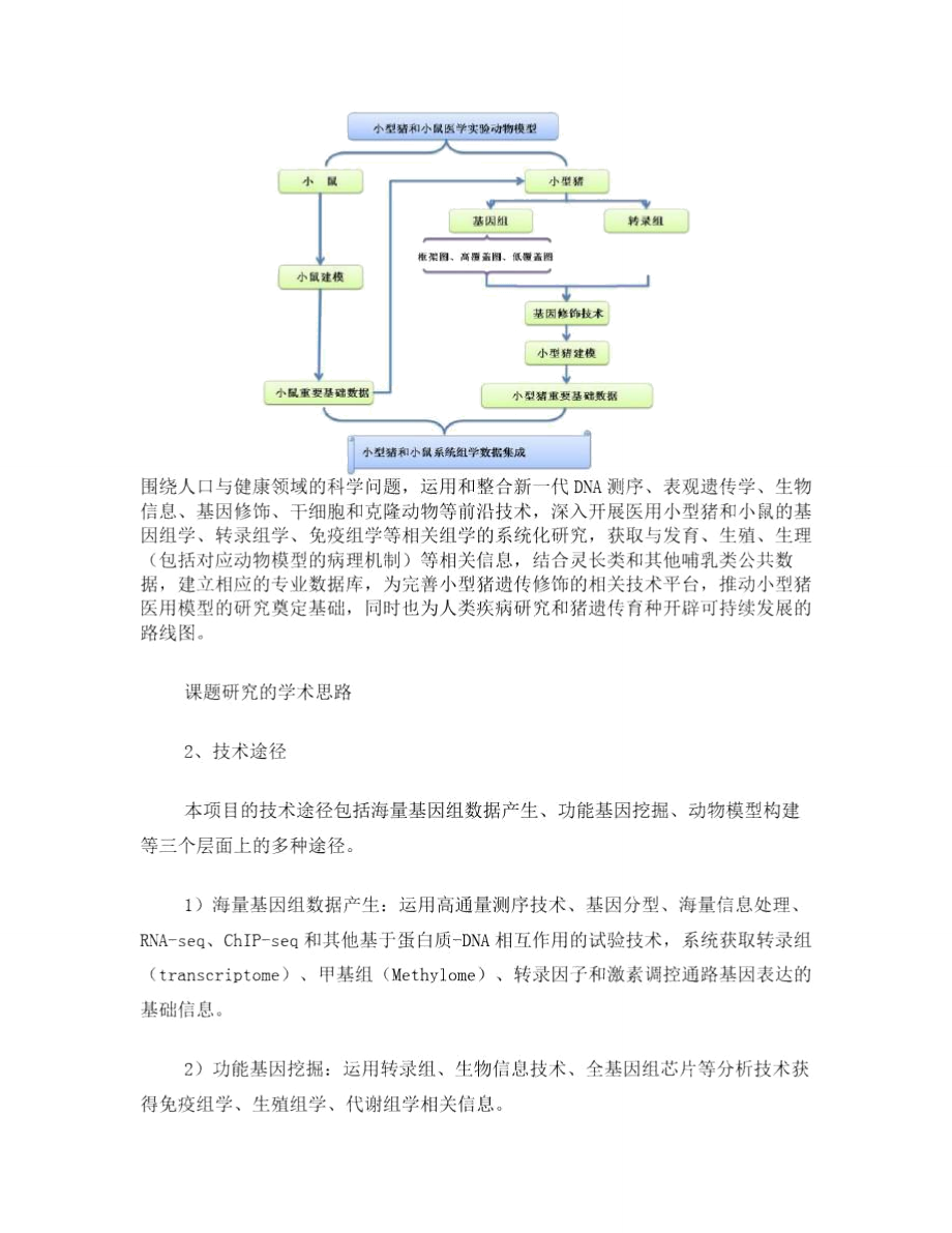 小型猪和小鼠等医学实验哺乳动物模型建立与基础数据集成.doc_第3页