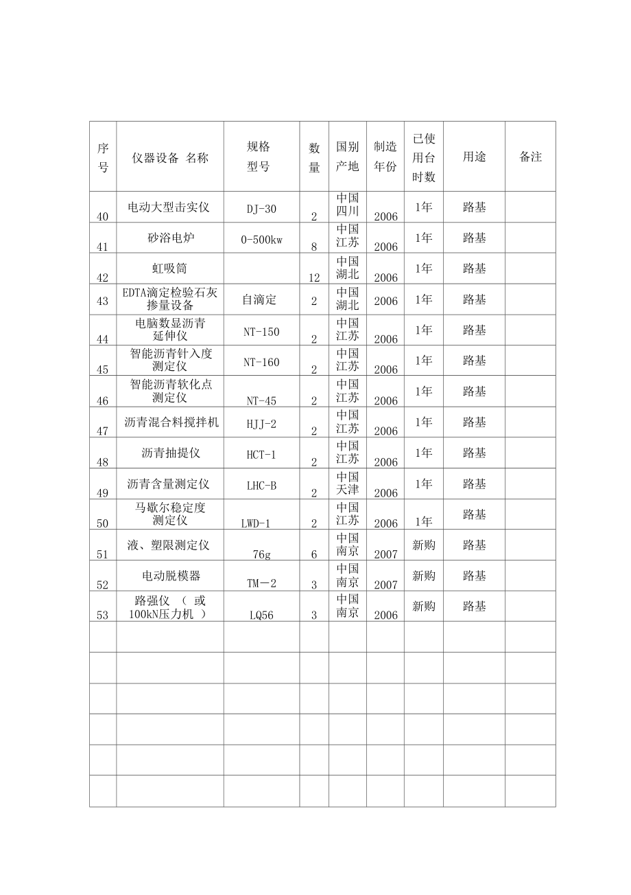 拟配备本项目工程的实验和检测仪器设备表.docx_第3页