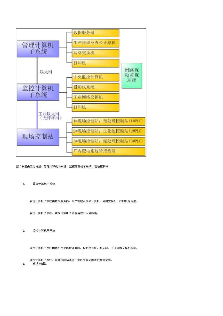 污水处理厂的自动化监控的系统技术的方案设计设计.doc_第3页