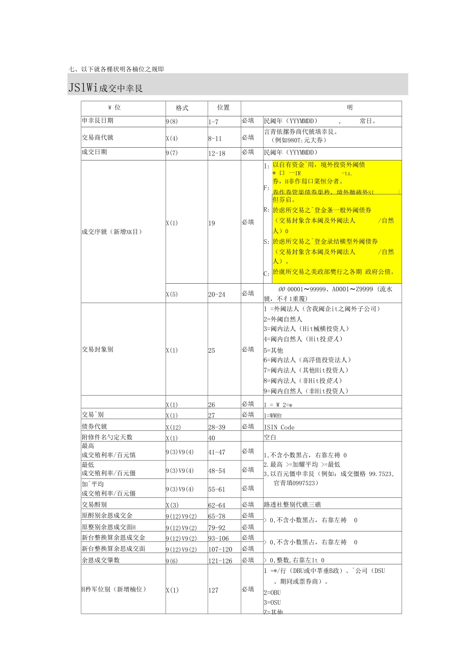 外国债券成交申报媒体资料格式Tran10E.docx_第3页