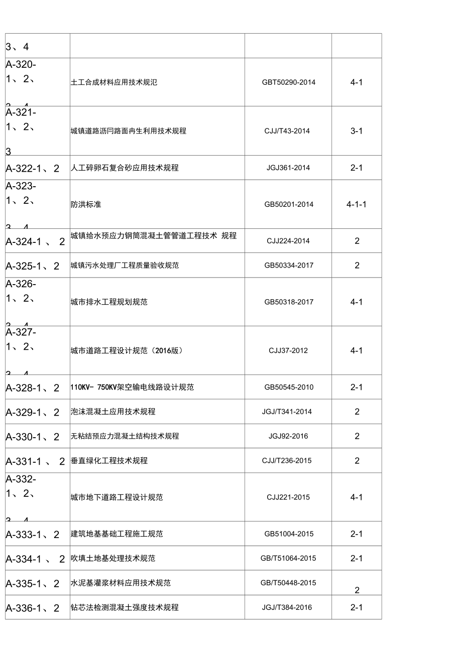 市政规范汇总.docx_第2页