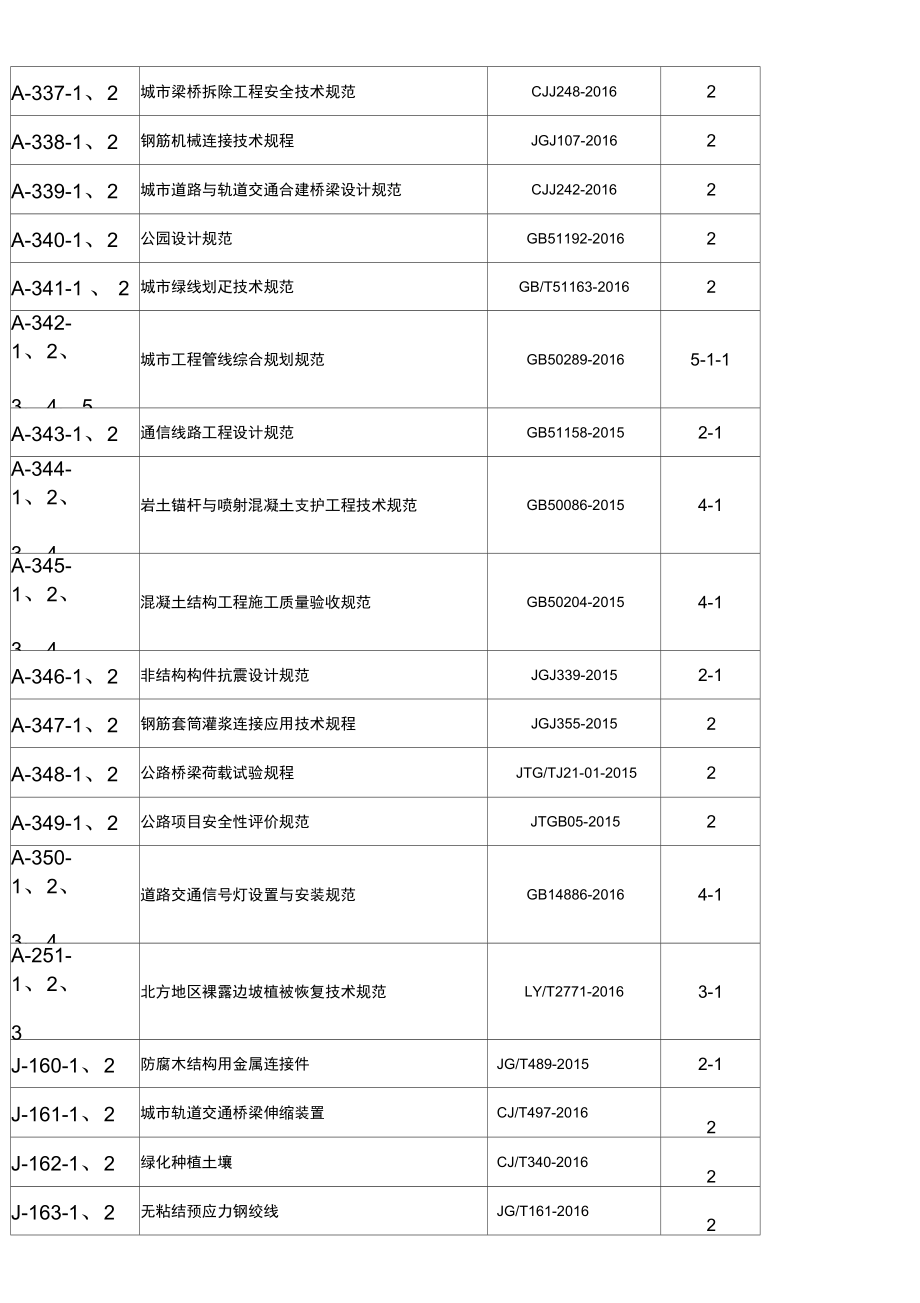 市政规范汇总.docx_第3页