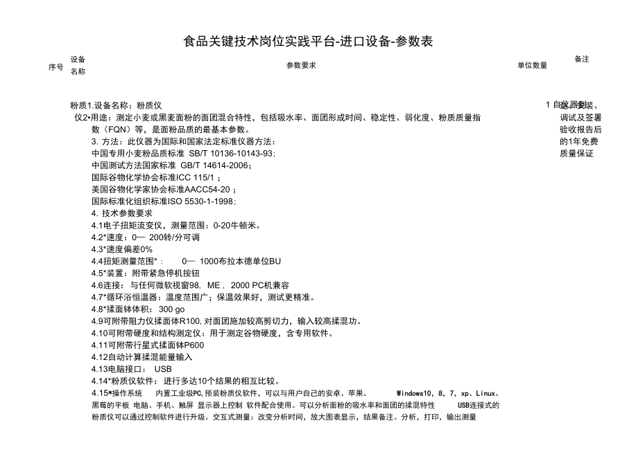 食品关键技术岗位实践平台-进口设备-参数表.doc_第1页