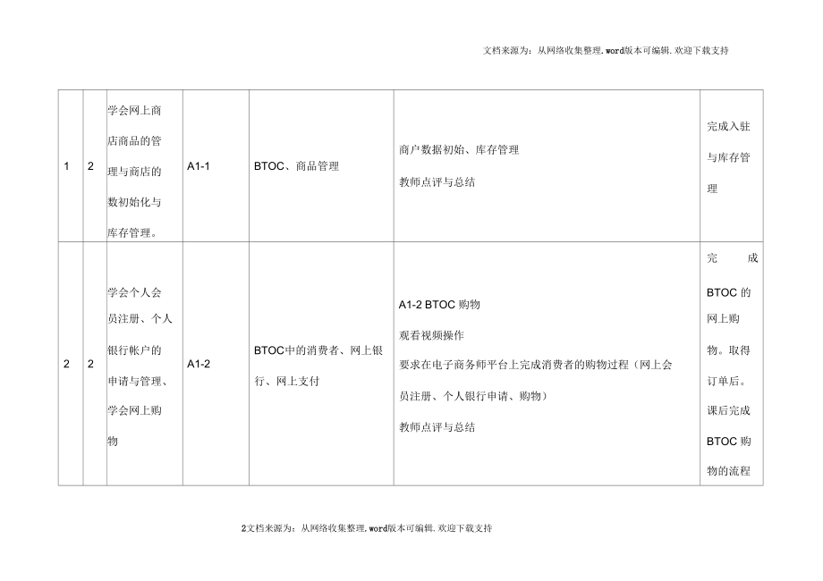 电子商务基础与应用课程进度设计表.docx_第3页