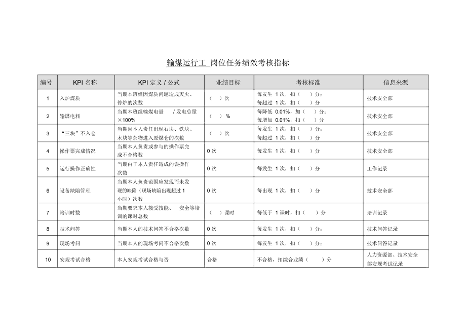 输煤运行工岗位任务绩效考核指标[优质文档].docx_第1页