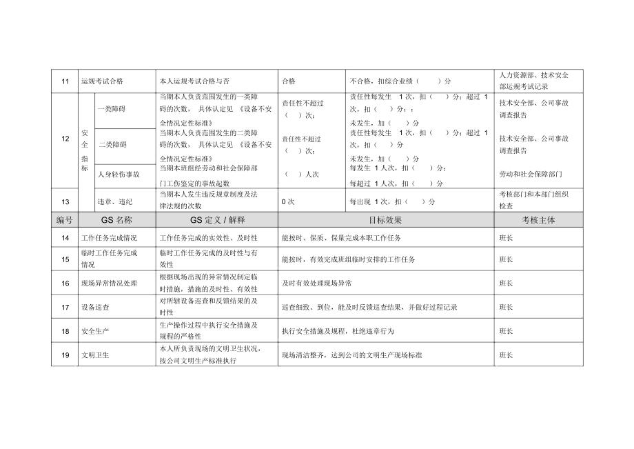 输煤运行工岗位任务绩效考核指标[优质文档].docx_第2页