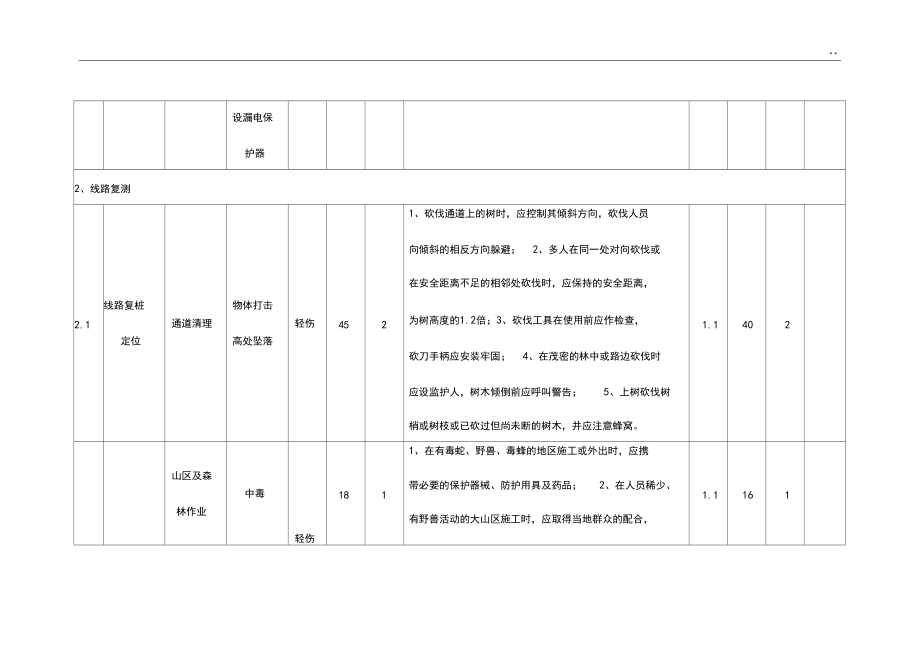 输电线路工程安全风险识别,评估,预控措施.docx_第2页