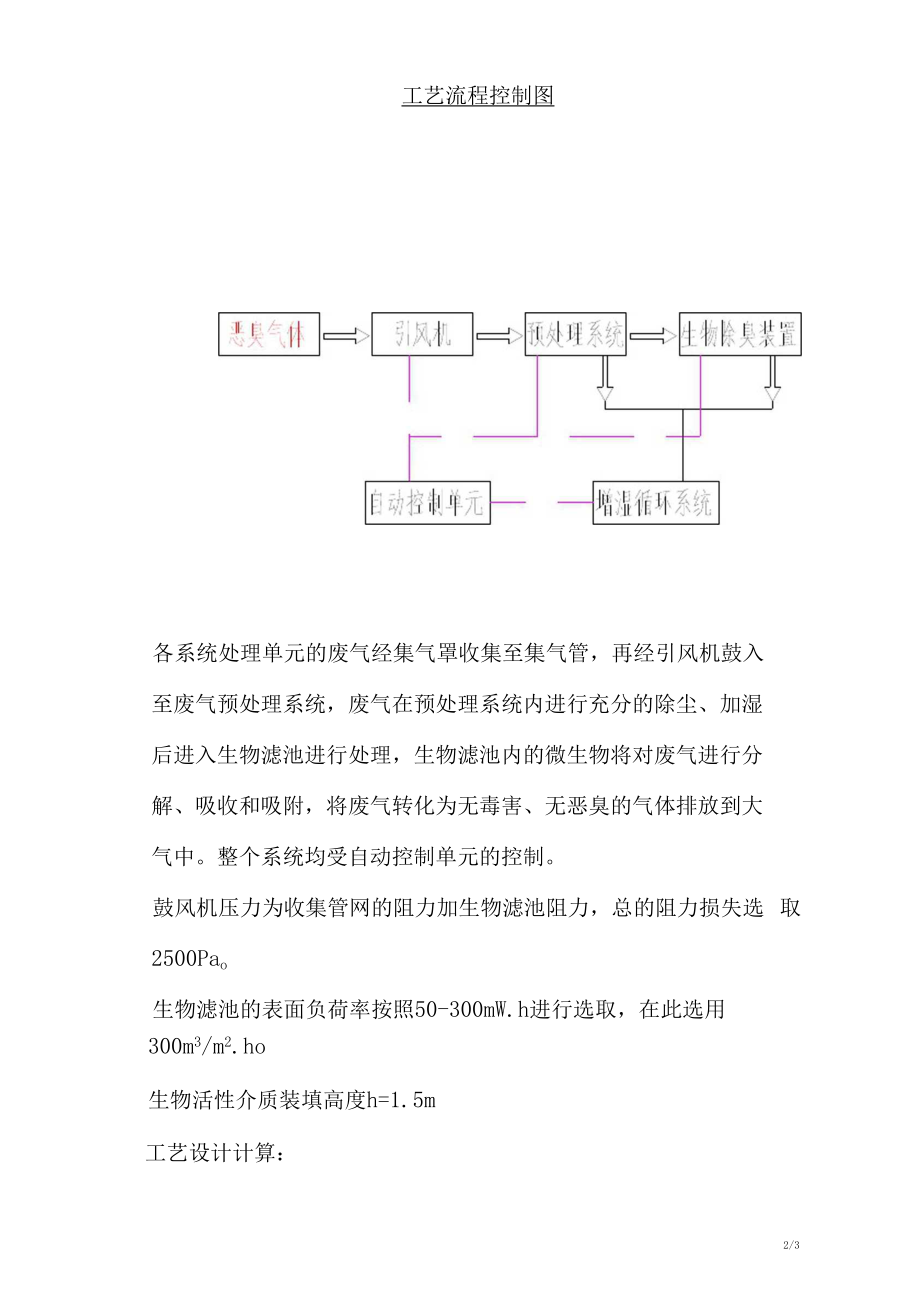 SWC-18000立方生物滤池除臭设计计算方案.docx_第2页