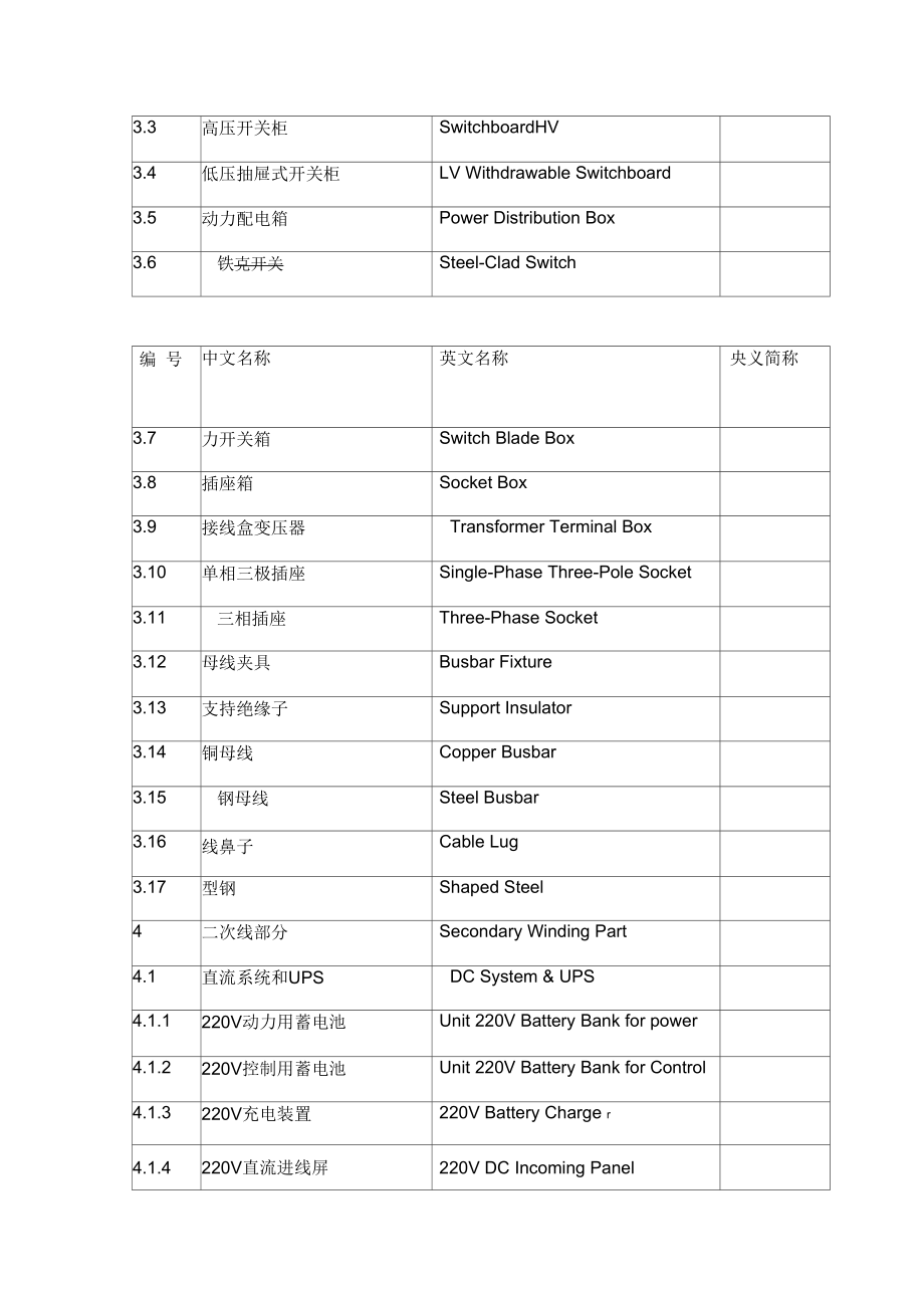 电气专业设备中英文对照资料.docx_第3页