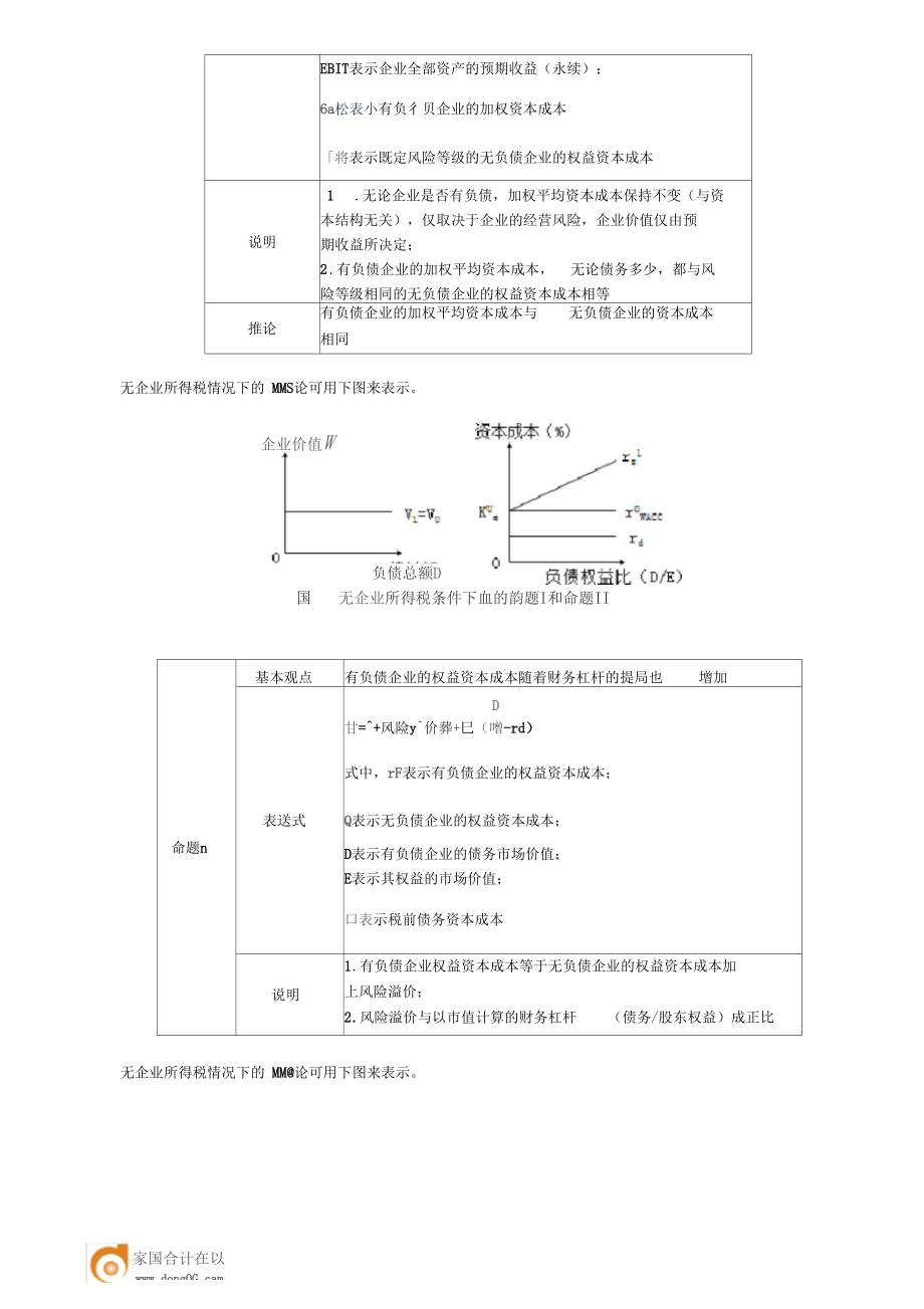 实用文档资本结构的MM理论.docx_第2页