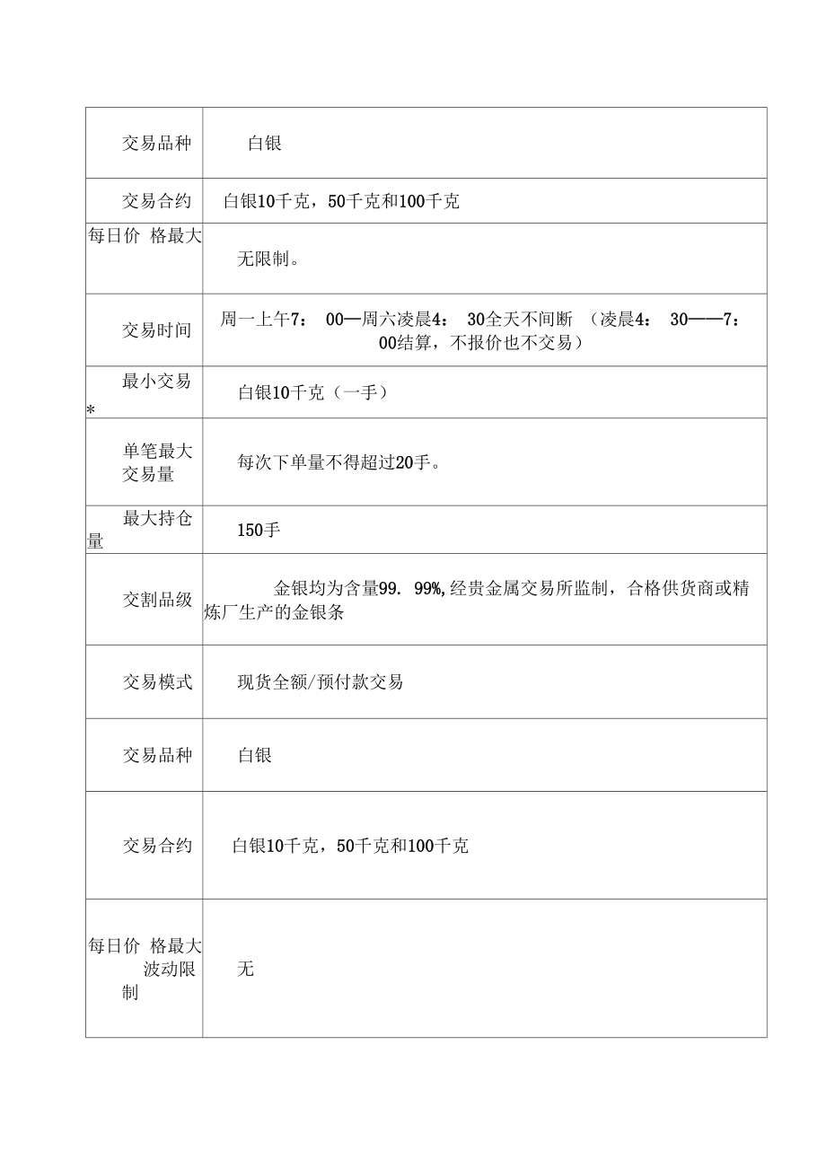 大圆银介绍.docx_第2页