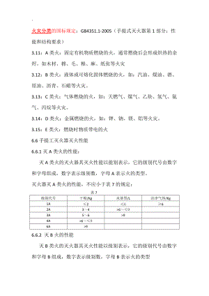 火灾分类及消防通用及控制方式.docx