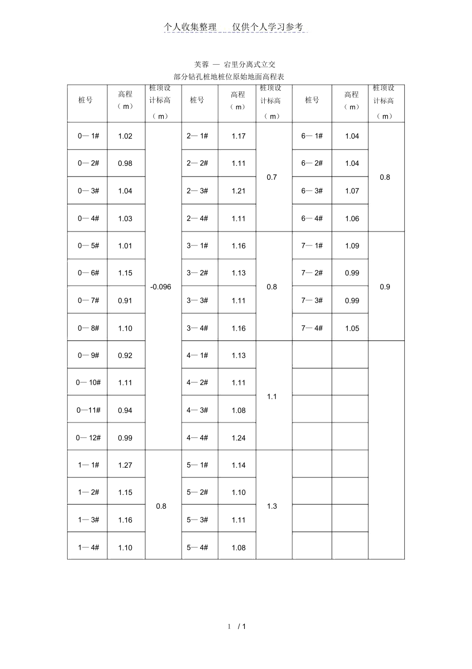 部分桩位地面高程表.docx_第1页