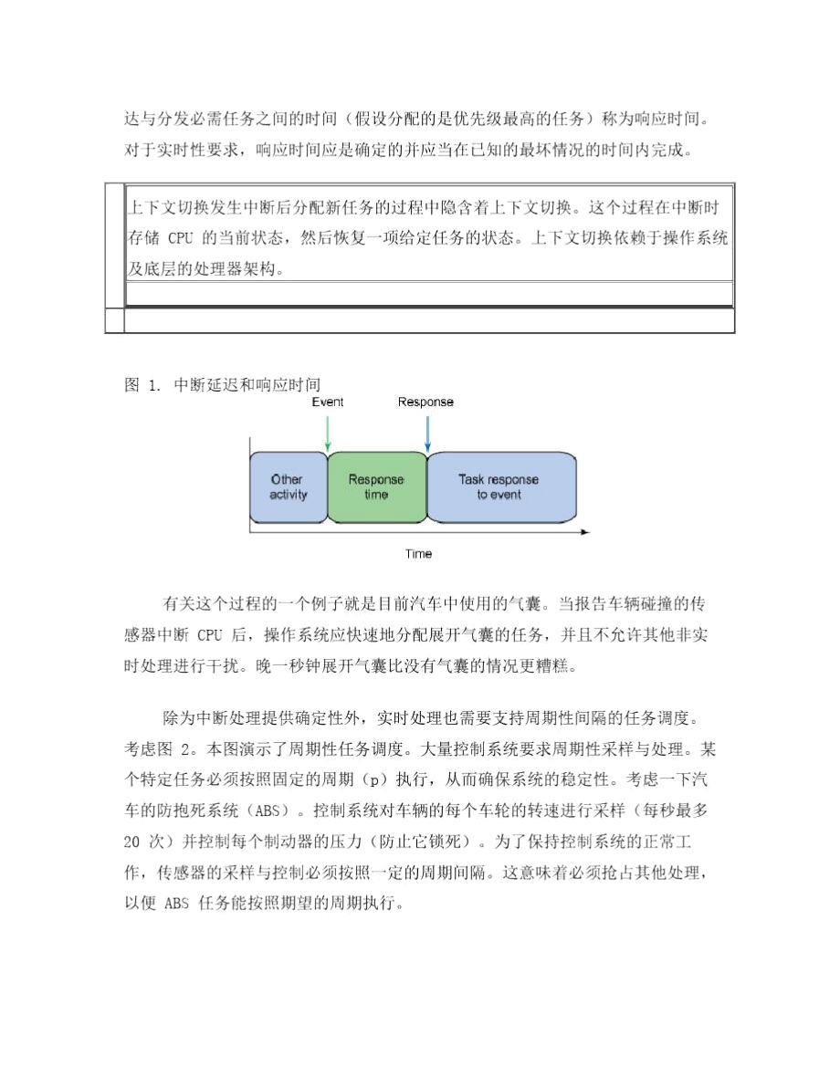 实时Linux架构剖析.doc_第2页