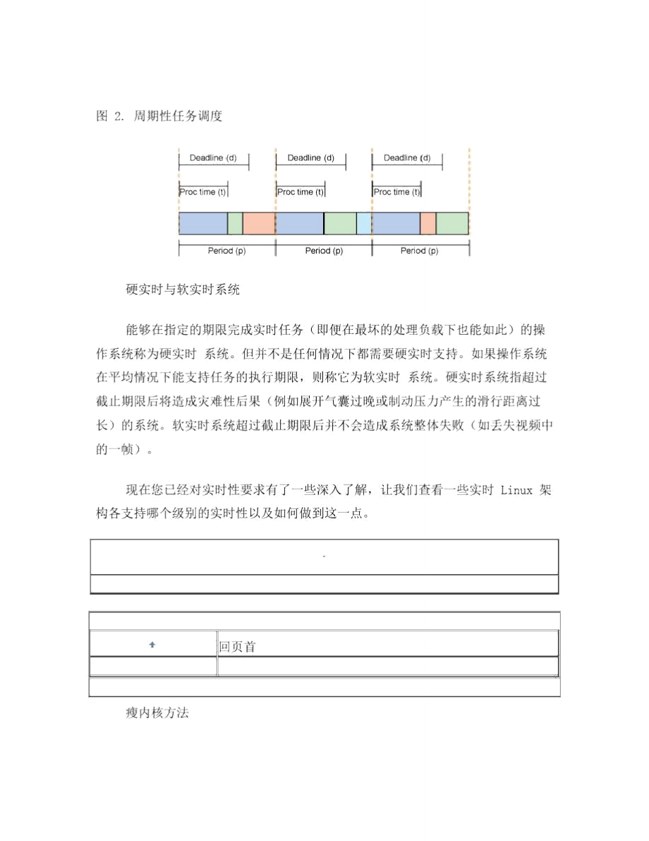 实时Linux架构剖析.doc_第3页