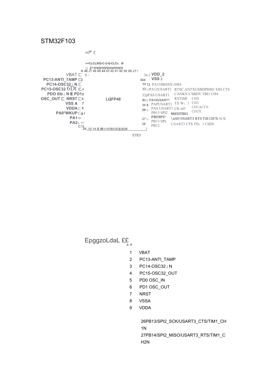 STM32F103C8T6脚位分布.doc_第1页