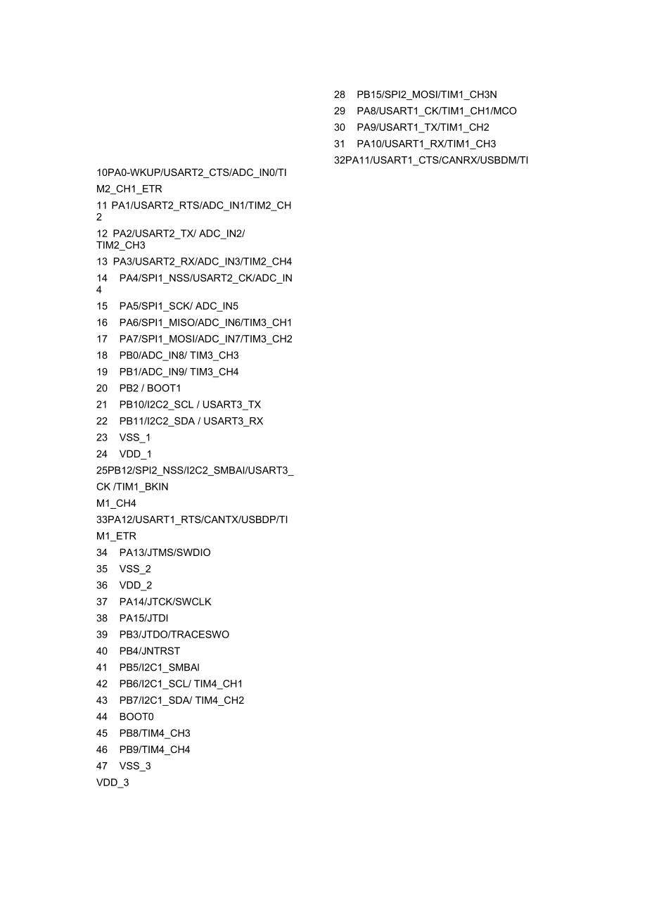 STM32F103C8T6脚位分布.doc_第2页