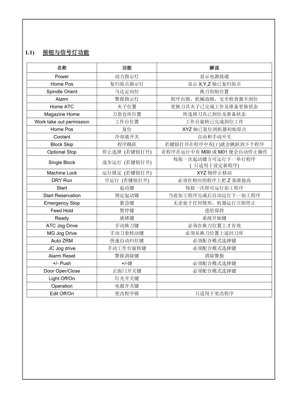 数控铣床培训完全手册.docx_第2页