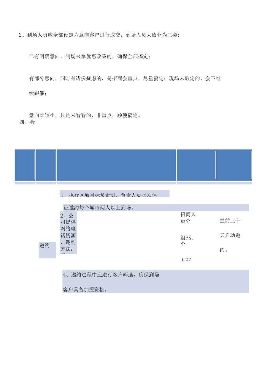 招商会策划方案修订版.docx_第3页