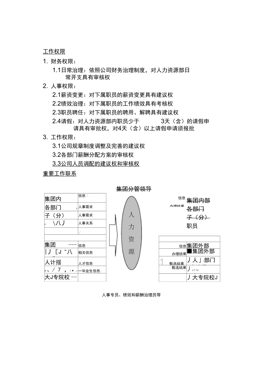 江苏牧羊集团岗位说明书汇编9.doc_第3页