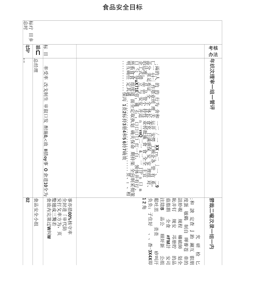 食品安全目标分解完整版.doc_第3页