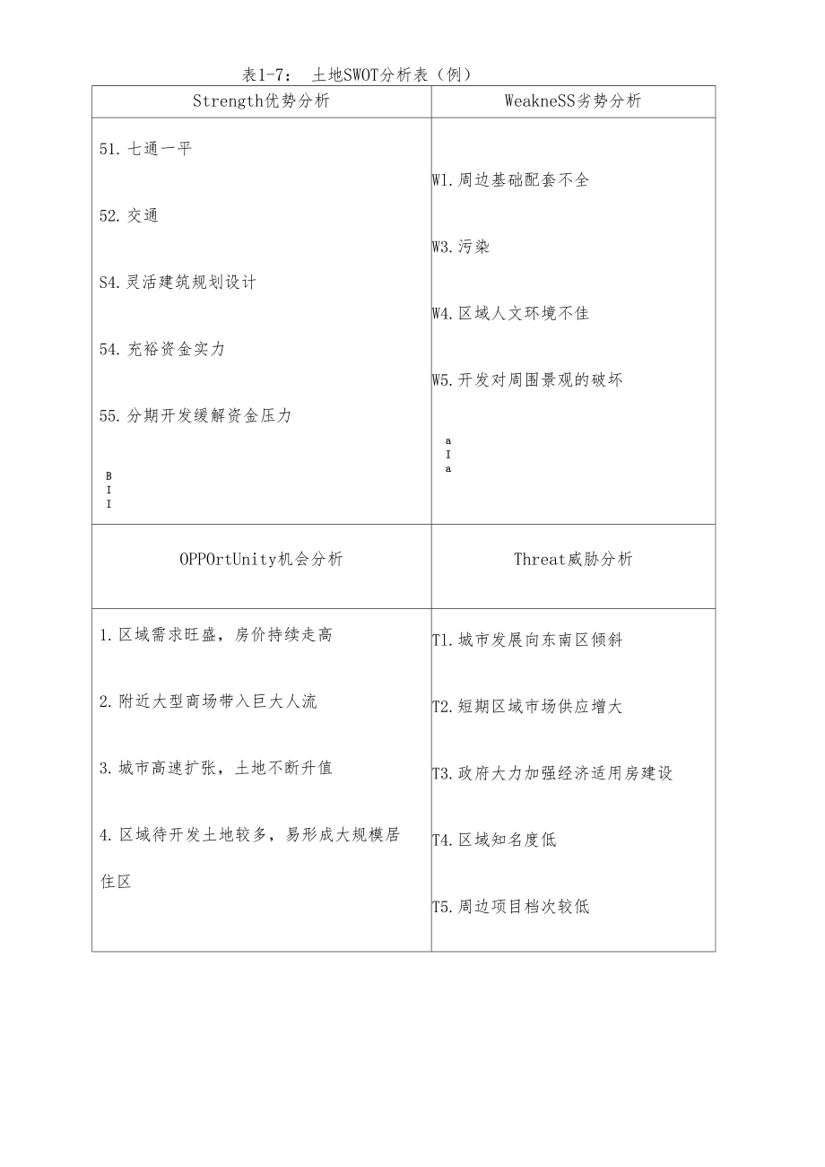 房地产前期市场调研常用表格及调研报告范例完整版.docx_第2页