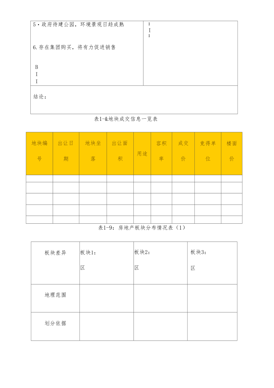 房地产前期市场调研常用表格及调研报告范例完整版.docx_第3页