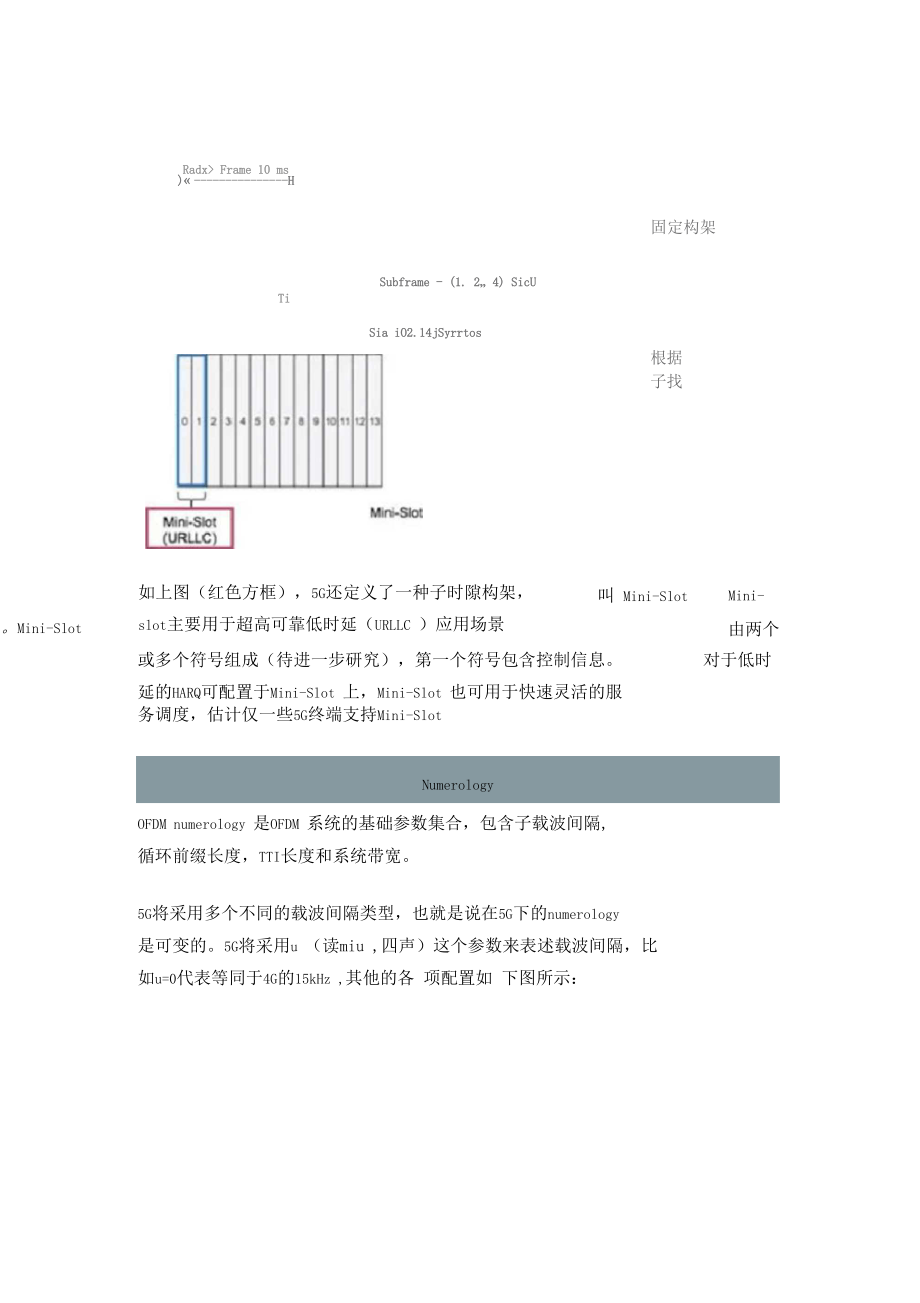 5G时域资源介绍.docx_第2页