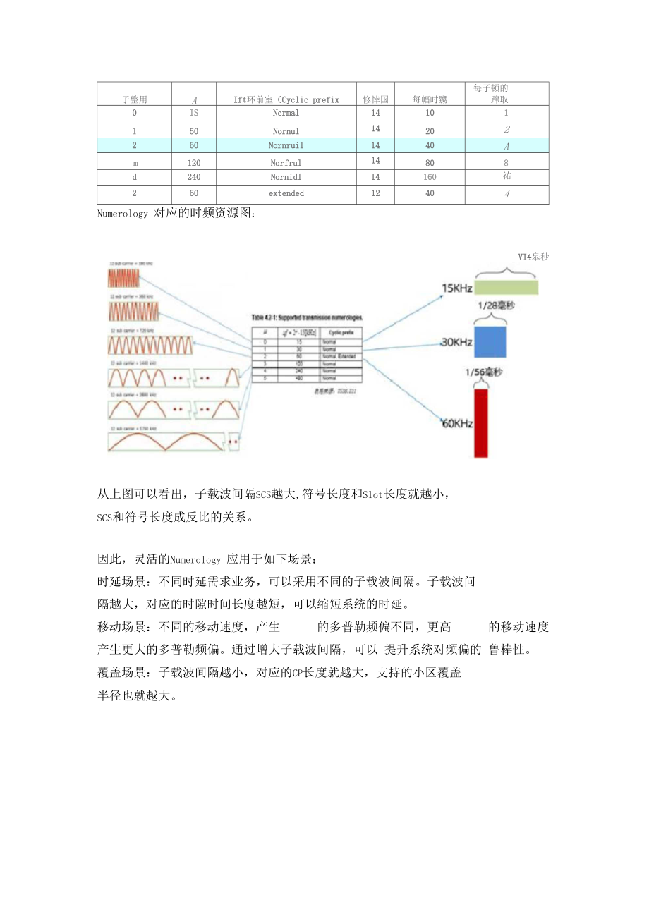 5G时域资源介绍.docx_第3页