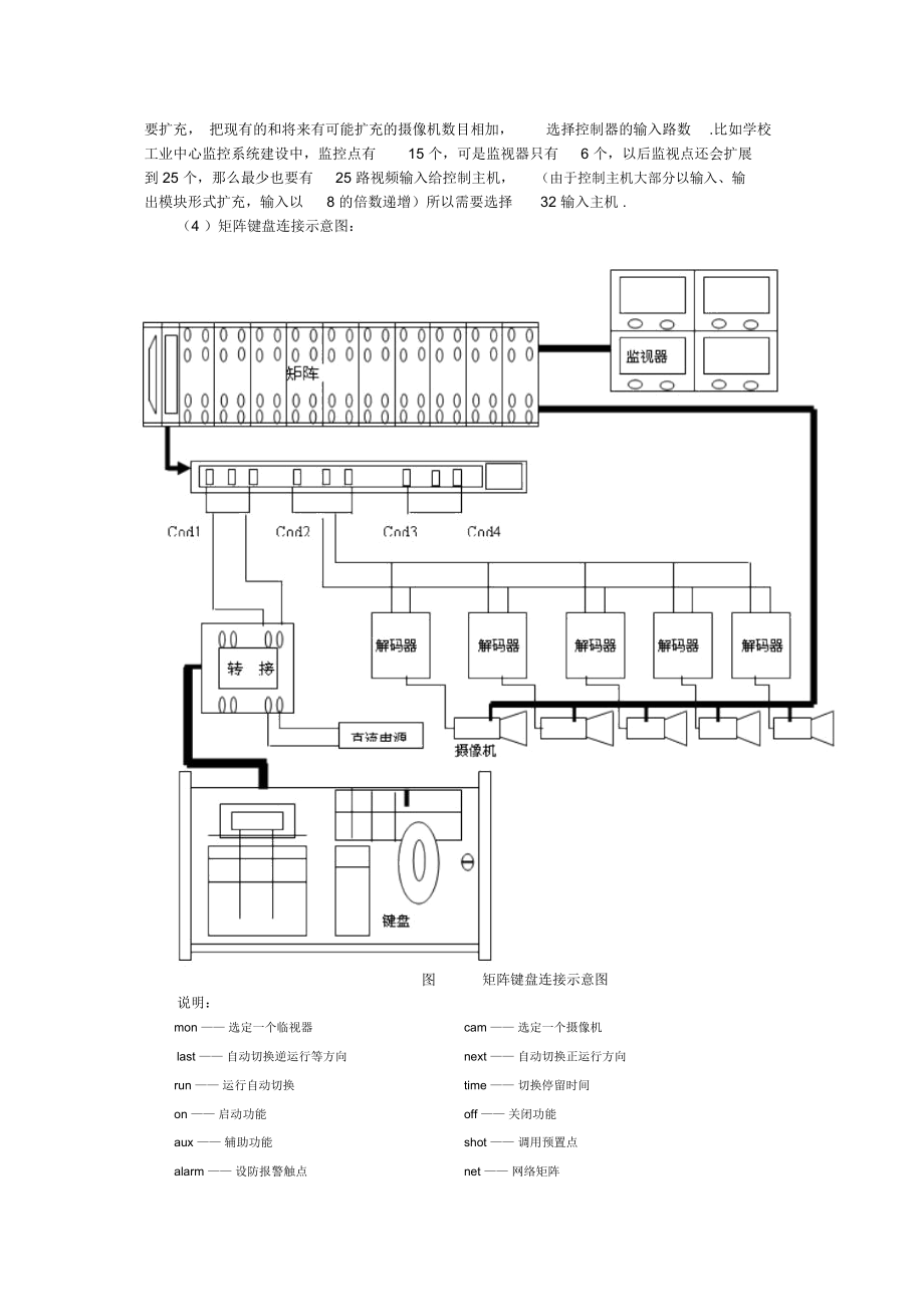 视频矩阵安装调试[].docx_第2页