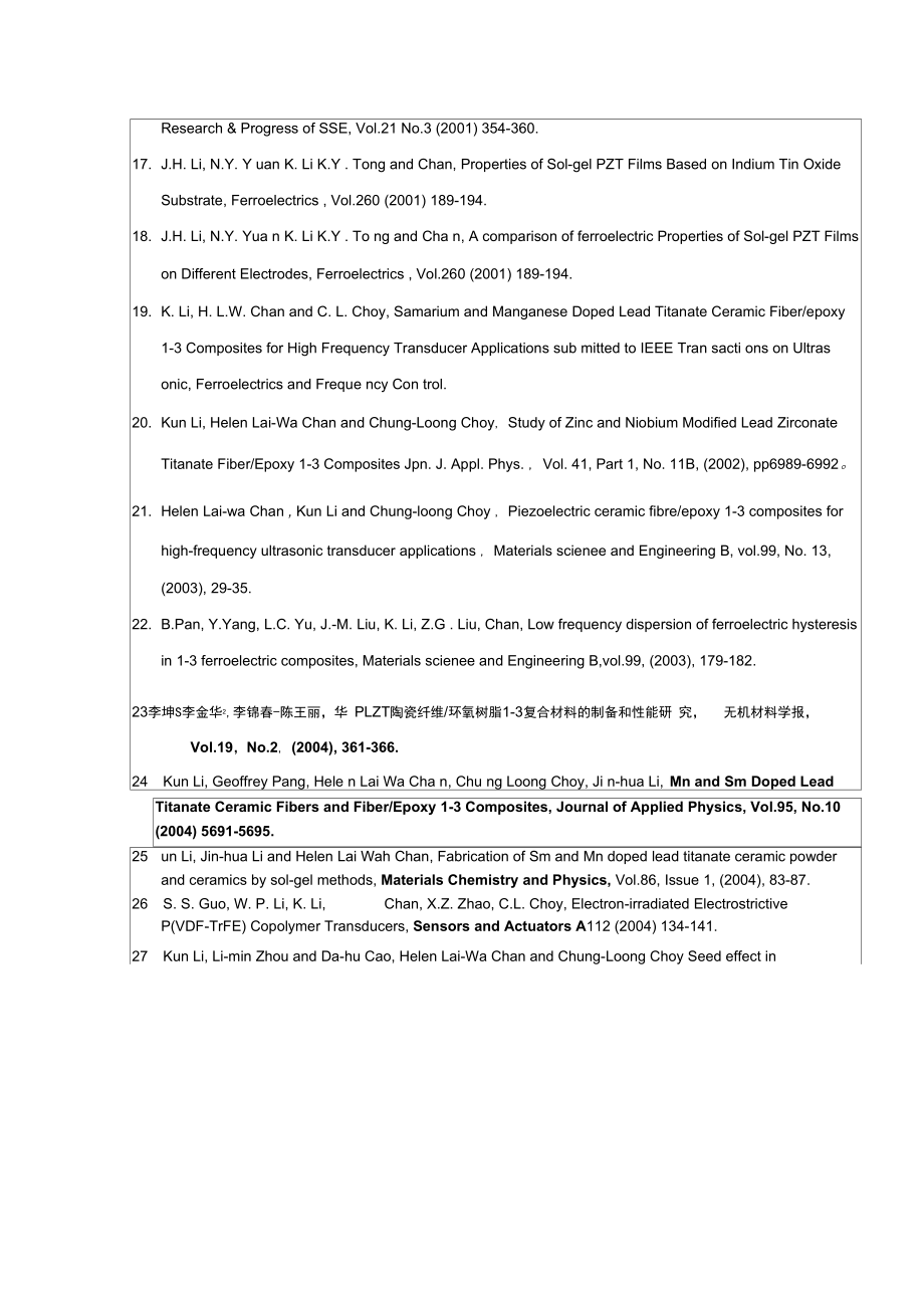 江苏工业学院硕士生导师简介表.doc_第3页